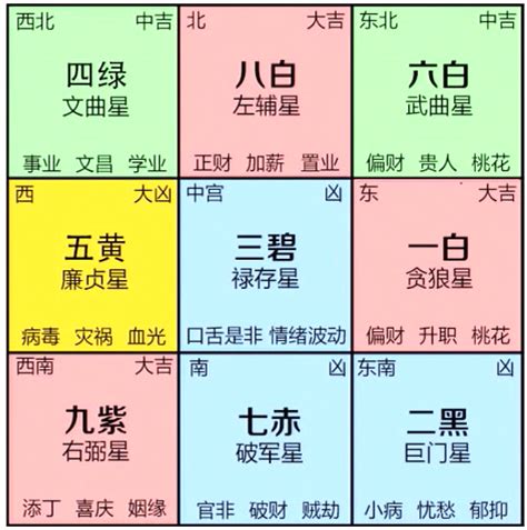 九運家居風水佈局|【2024風水佈局】2024吉運滿堂！最強居家風水佈局指南，財運。